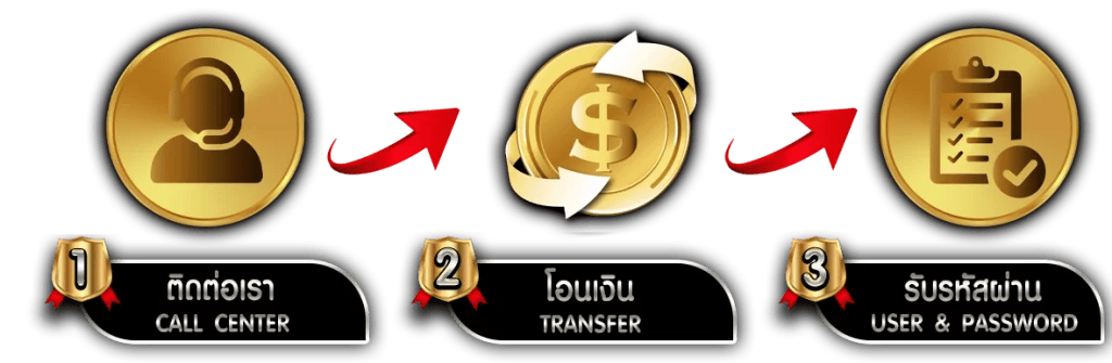 Win666 เดิมพันสะดวก รวดเร็ว ถอนได้จริง 24 ชม.